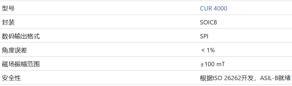具有杂散磁场补偿的3D霍尔效应位置传感器CUR 4000