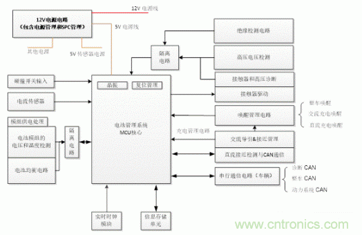 如何提高汽车芯片进化电池管理系统的可靠性？