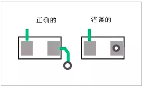 PCB板layout的12个细节