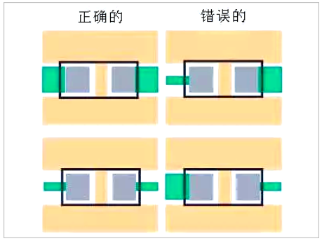 PCB板layout的12个细节