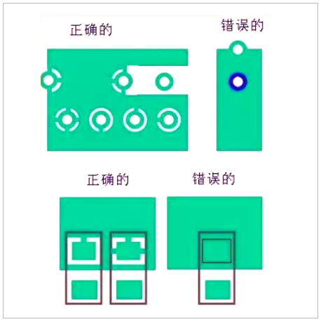 PCB板layout的12个细节