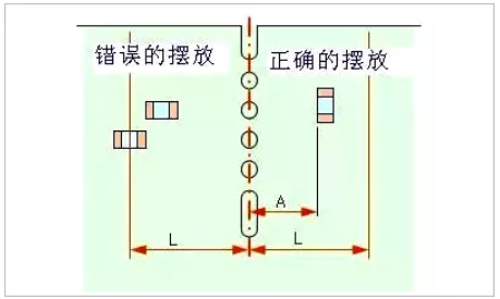 PCB板layout的12个细节