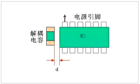 PCB板layout的12个细节