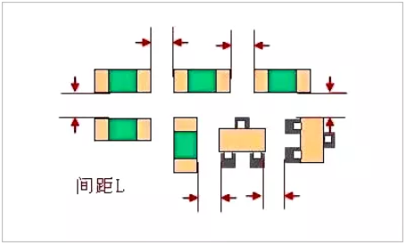 PCB板layout的12个细节