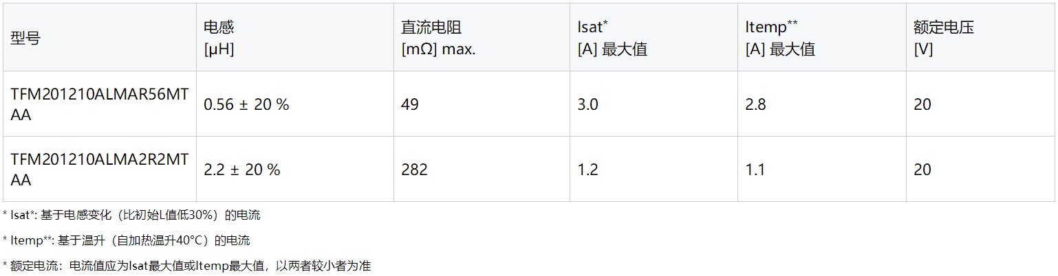 TDK推出用于汽车电源电路的小型、紧凑薄膜功率电感器