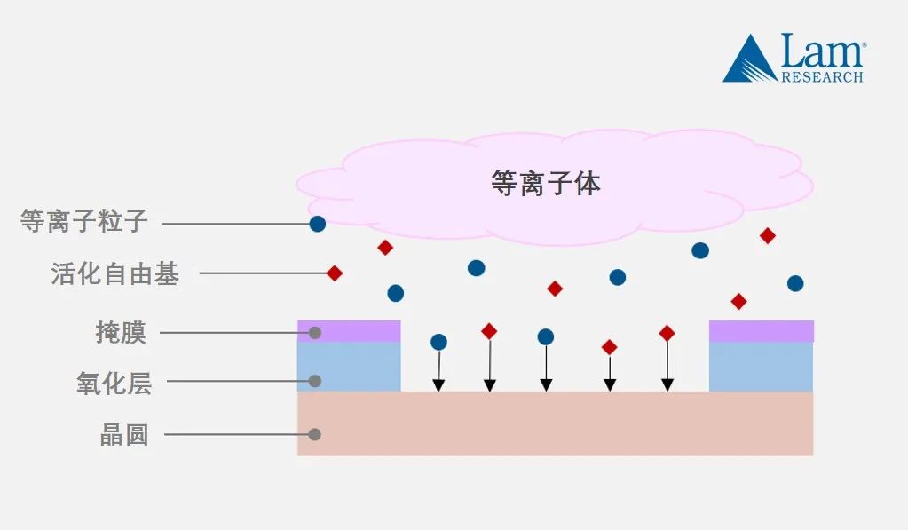 揭秘半导体制造全流程（中篇）