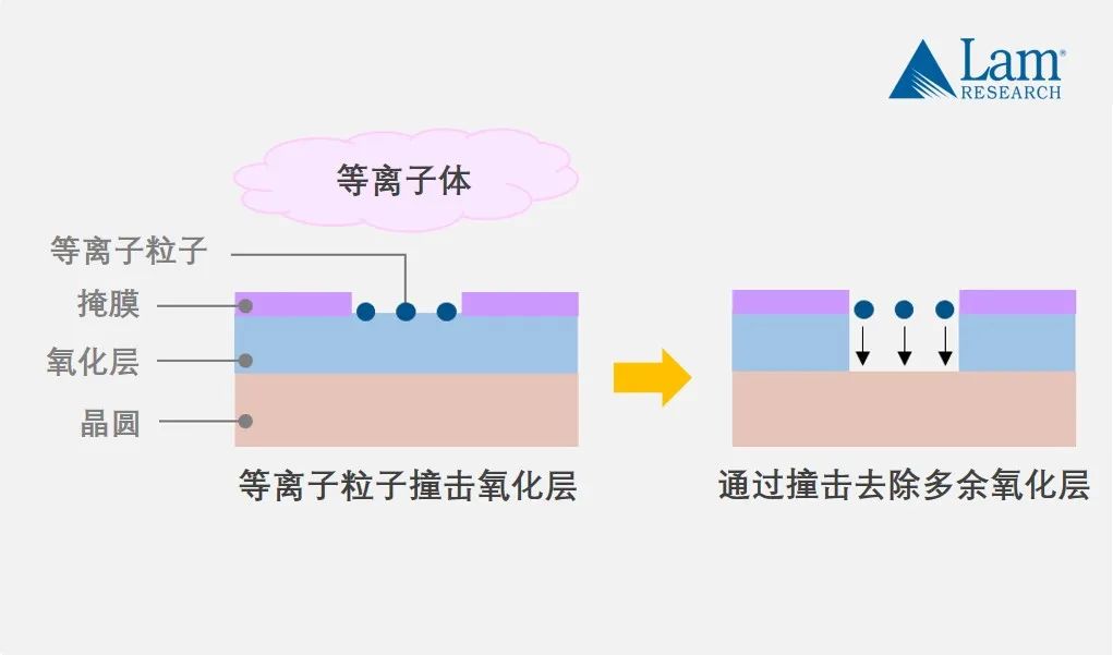 揭秘半导体制造全流程（中篇）