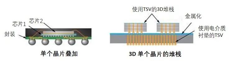 揭秘半导体制造全流程（下篇）