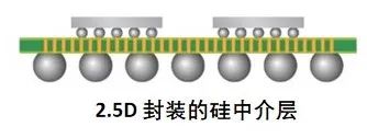 揭秘半导体制造全流程（下篇）