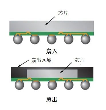 揭秘半导体制造全流程(下篇)