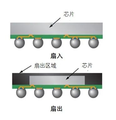 揭秘半导体制造全流程（下篇）