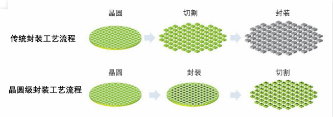 揭秘半导体制造全流程(下篇)