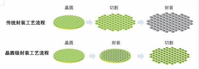 揭秘半导体制造全流程（下篇）