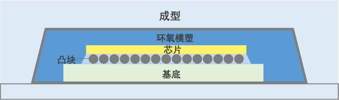 揭秘半导体制造全流程（下篇）