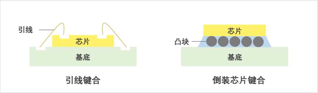 揭秘半导体制造全流程（下篇）