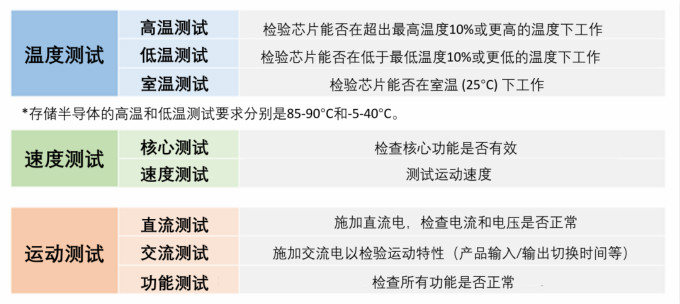 揭秘半导体制造全流程（下篇）