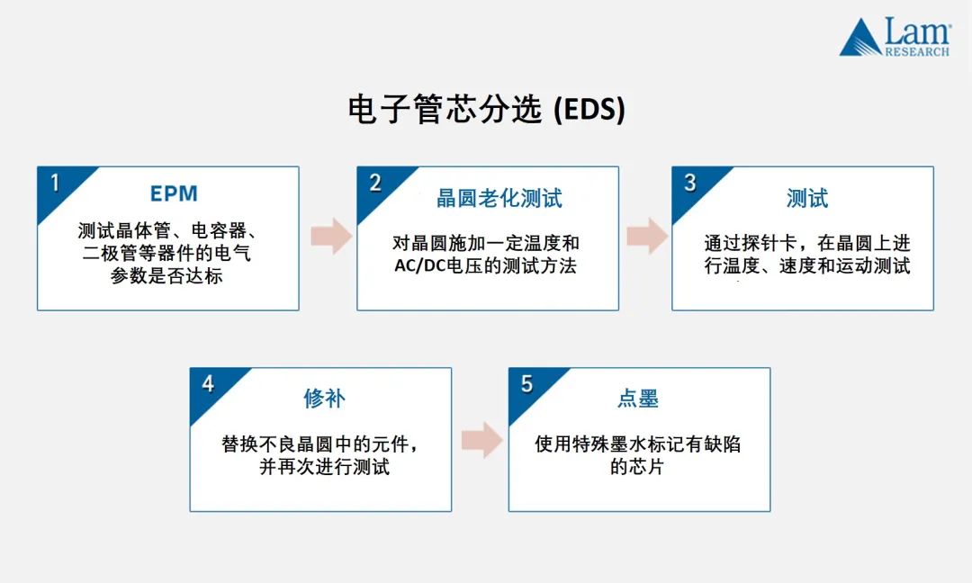 揭秘半导体制造全流程（下篇）