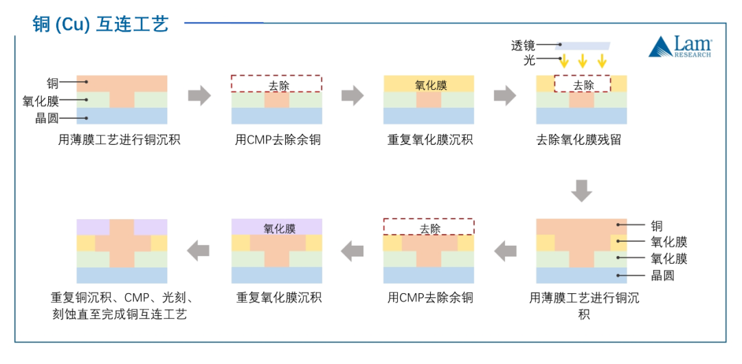 揭秘半导体制造全流程（下篇）