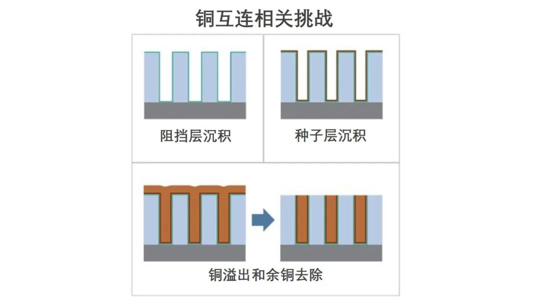 揭秘半导体制造全流程（下篇）