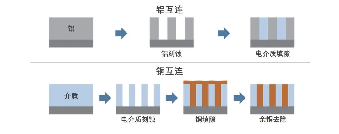 揭秘半导体制造全流程（下篇）