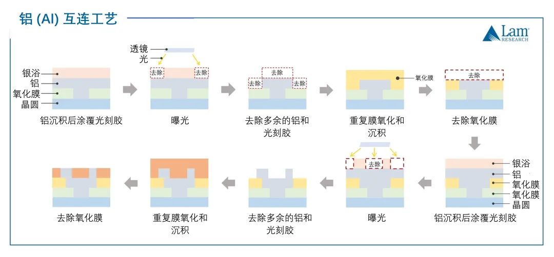 揭秘半导体制造全流程（下篇）