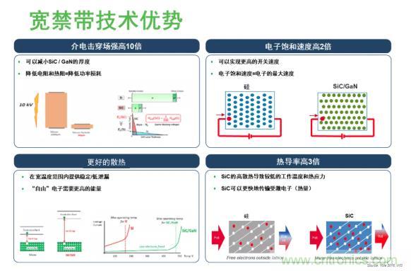 碳化硅如何为电机驱动赋能