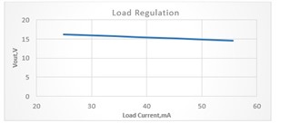 基于UCC25800-Q1开环LLC驱动器的隔离电源方案设计