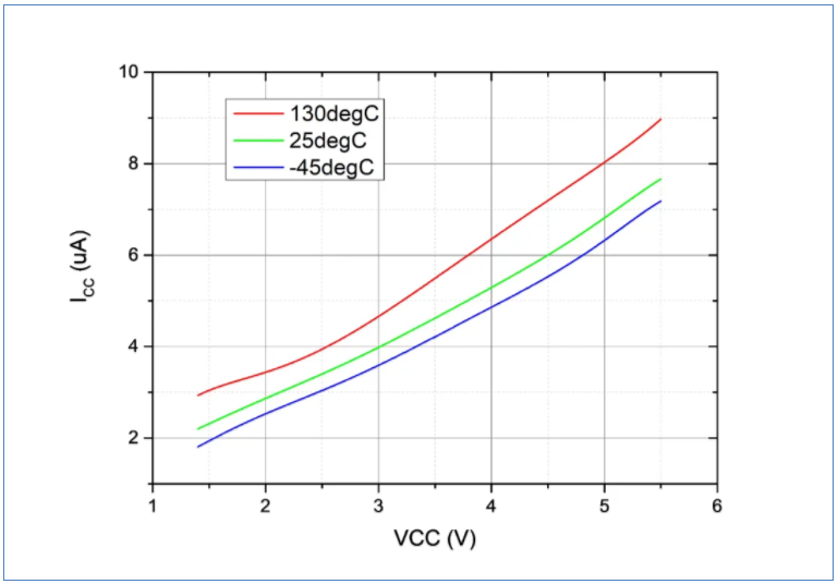 申矽凌推出新一代高精度数字温度传感器CT7117