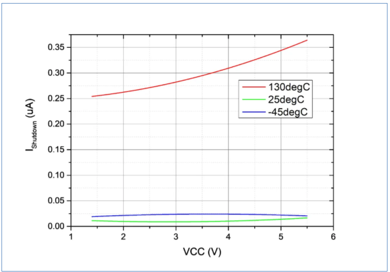 申矽凌推出新一代高精度数字温度传感器CT7117