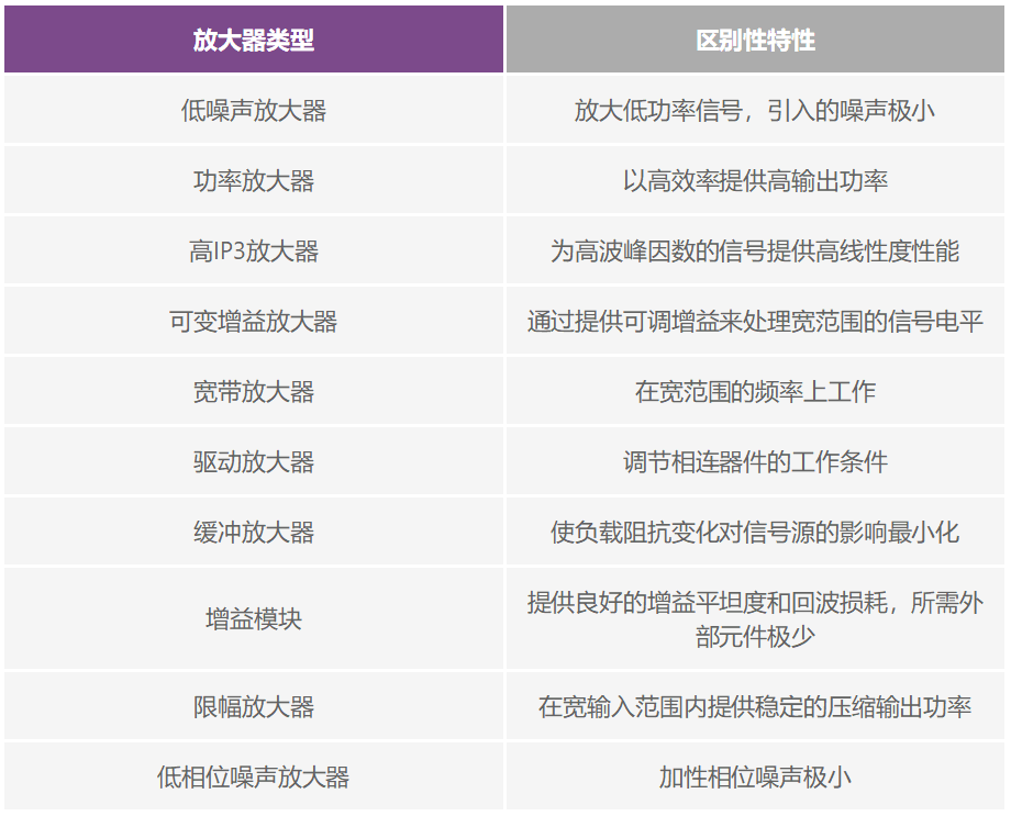 解密RF信号链—第2部分：基本构建模块