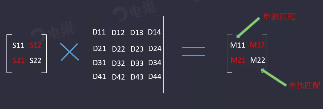 天线隔离度都有哪些问题需要我们关注?