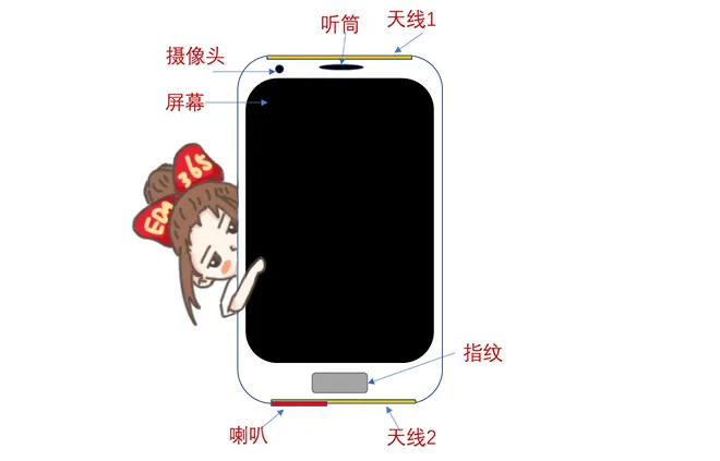 天线隔离度都有哪些问题需要我们关注?
