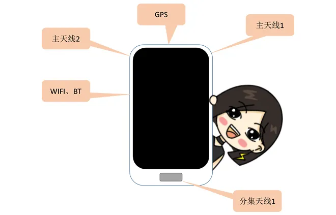 天线隔离度都有哪些问题需要我们关注?