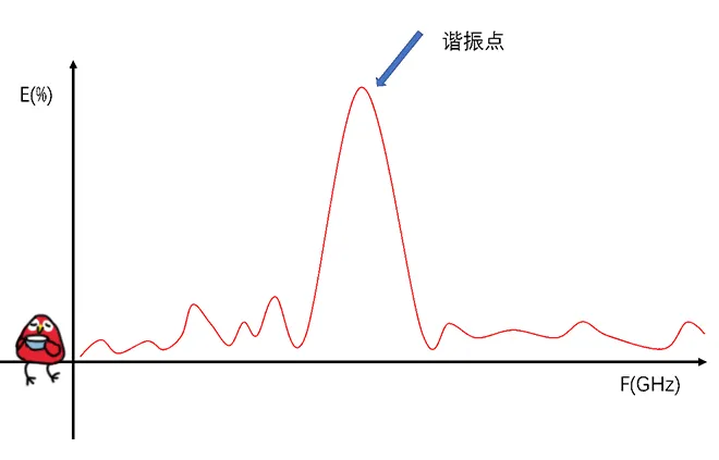 天线隔离度都有哪些问题需要我们关注?