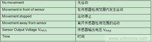 具有复杂模拟功能的小型MCU如何在电池供电中节省电路板空间和系统成本 具有复杂模拟功能的小型MCU如何在电池供电中节省电路板空间和系统成本