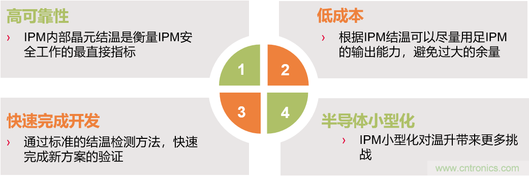 智能功率模块IPM的结温评估 智能功率模块IPM的结温评估