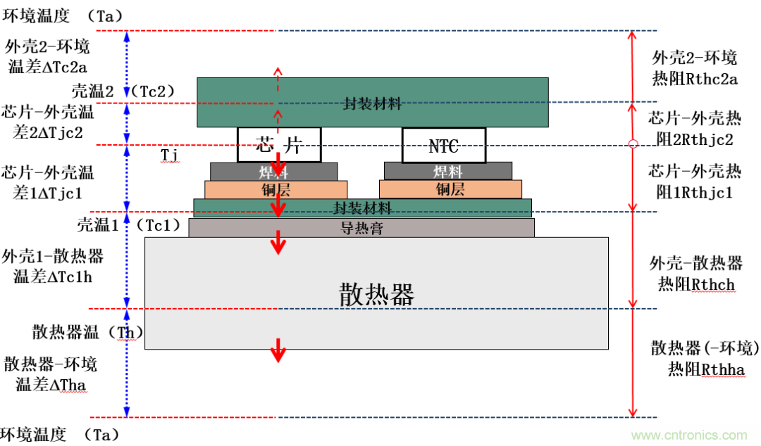 智能功率模块IPM的结温评估