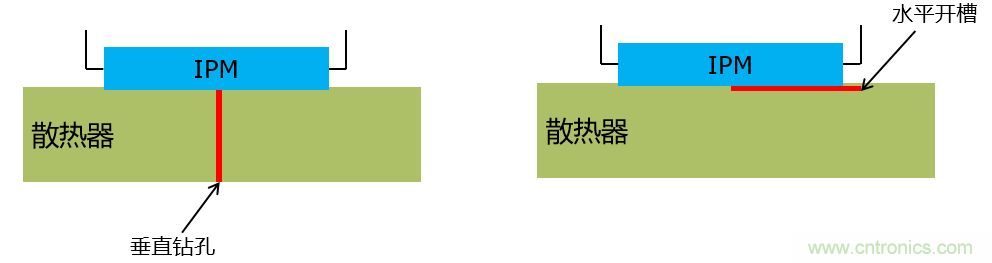 智能功率模块IPM的结温评估 智能功率模块IPM的结温评估