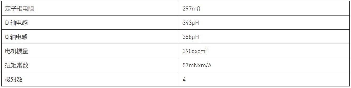 智能电机的 PMSM 参数识别