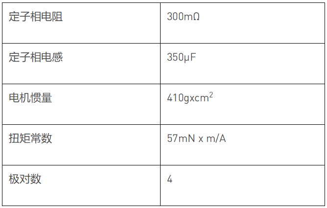 智能电机的 PMSM 参数识别