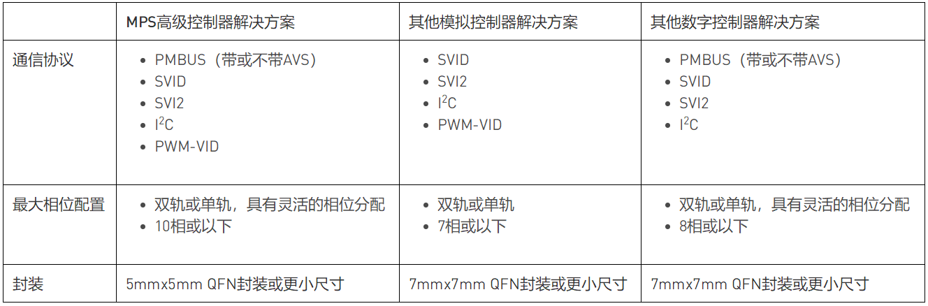 下一代尖端AI系统的电源解决方案