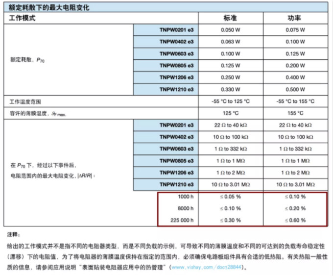 确定薄膜电阻“飘移”后的阻值变化? 告诉你一个好方法!