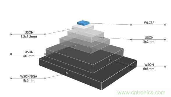 AIoT碎片应用和算力撬动新机遇,兆易创新多元化存储布局背后逻辑揭秘 AIoT碎片应用和算力撬动新机遇,兆易创新多元化存储布局背后逻辑揭秘