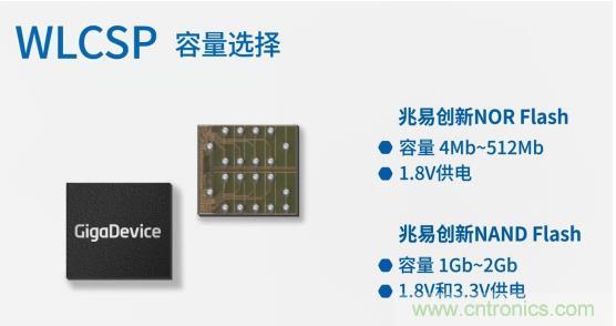 AIoT碎片应用和算力撬动新机遇,兆易创新多元化存储布局背后逻辑揭秘 AIoT碎片应用和算力撬动新机遇,兆易创新多元化存储布局背后逻辑揭秘