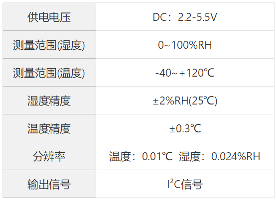 奥松电子推出基于半导体技术的新一代智能温湿度传感器