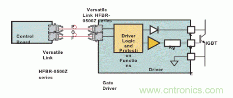 IGBT驱动器的电流隔离