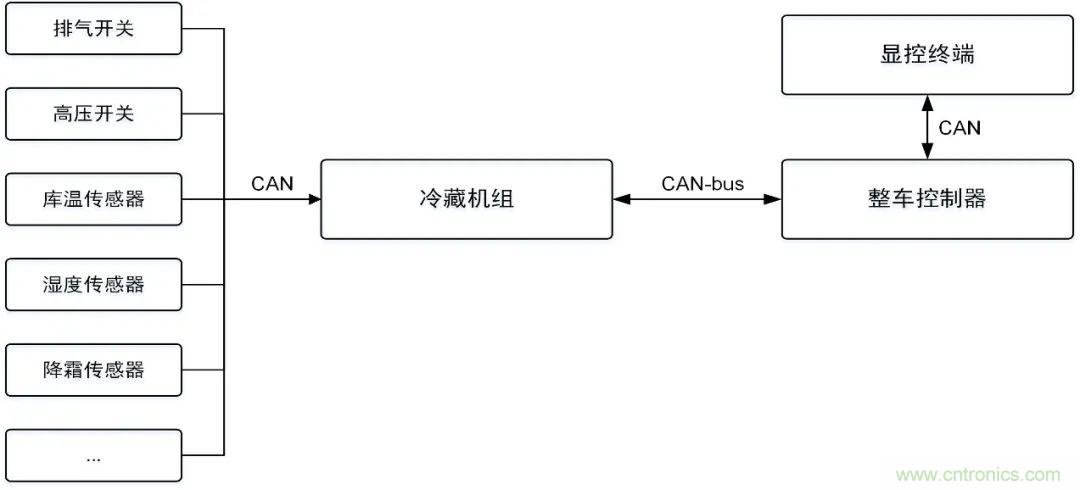 如何快速实现疫苗冷链运输的数据监控？