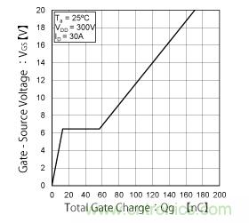 什么是总栅极电荷(Qg)? 什么是总栅极电荷(Qg)?