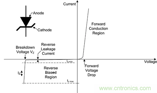 齐纳、PIN、肖特基和变容二极管的基础知识及其应用