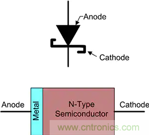 齐纳、PIN、肖特基和变容二极管的基础知识及其应用